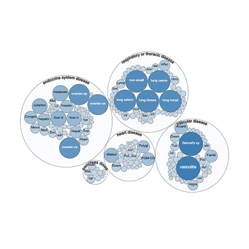 Screenshot of bubbles association view taken from the Open Targets Platform, launched in December 2015