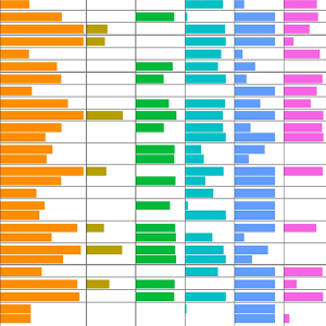 Colourful bars in a table